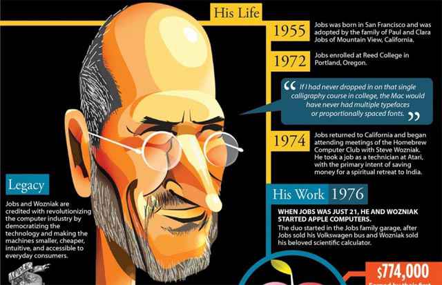 Une infographie résumant la vie de Steve Jobs