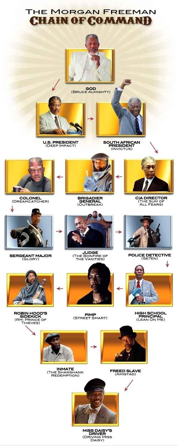 Une infographie de Morgan Freeman