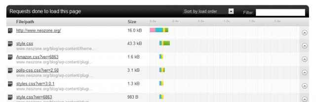 Classement des pages téléchargées par Pingdom