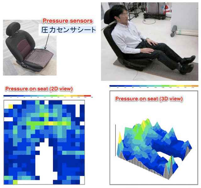 Un système biométrique qui analyse vos fesses