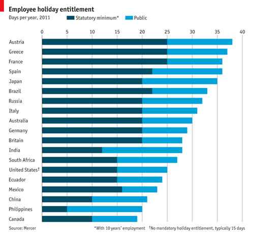 Classement des pays et des congés annuels en infographie