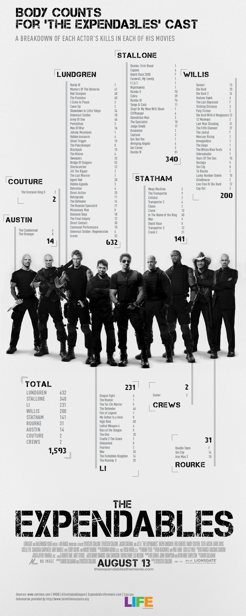 The Expendables - Les meilleurs tueurs en infographie