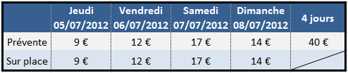 Tarifs