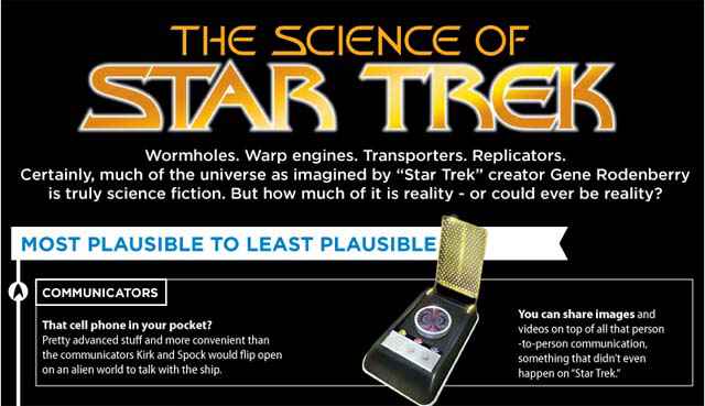 Infographie - Les technologies de Star Trek