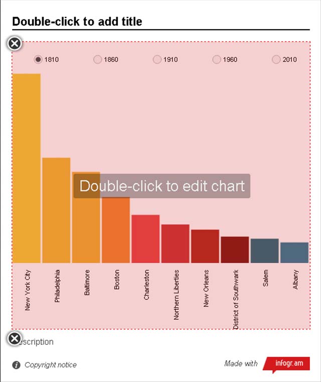 infogr.am - Le générateur d'infographie