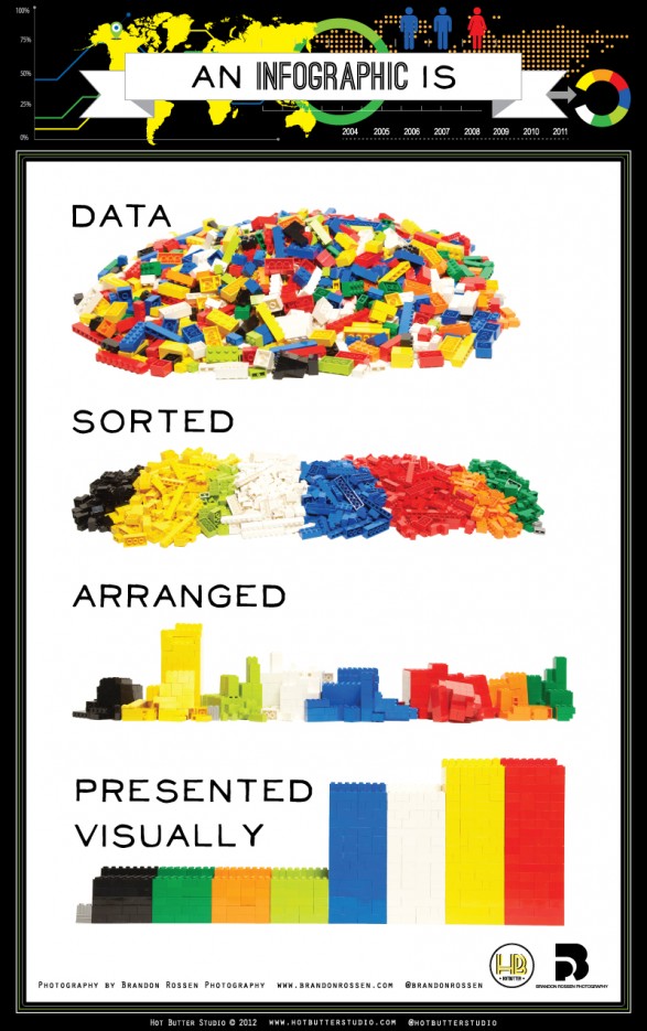 LEGO - Qu’est-ce qu’une infographie ? 