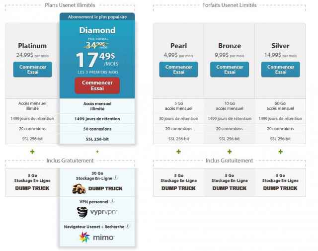 Comment télécharger avec les NewsGroups