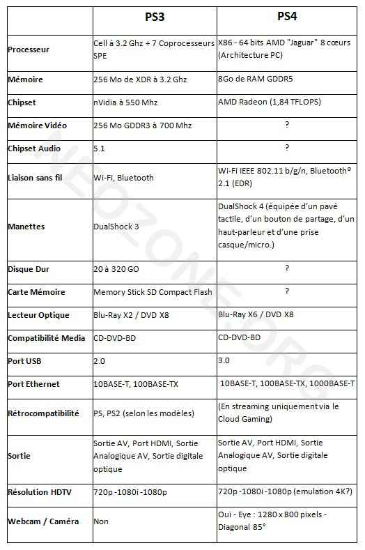 что лучше playstation 3