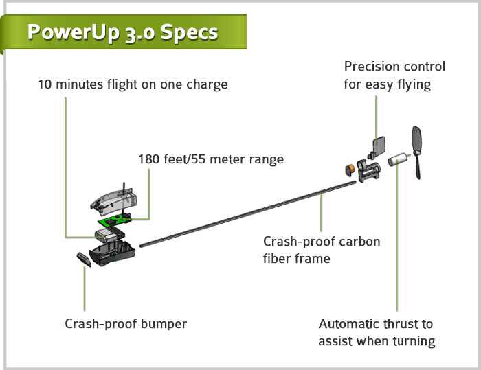 powerup-02
