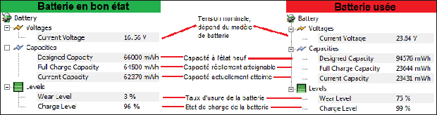 usure-batterie