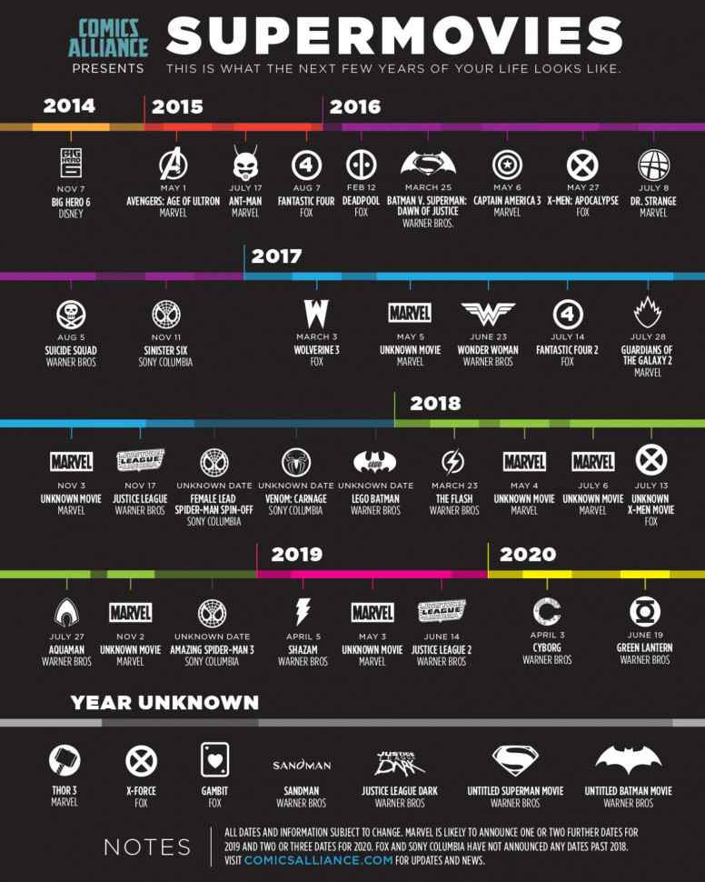 super-heros-movies-2014-2020