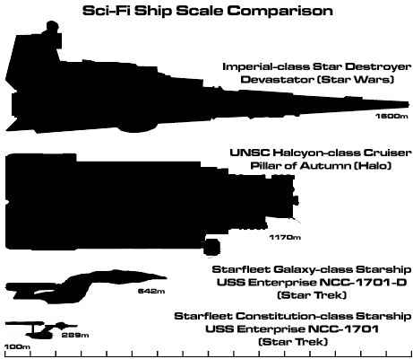 ScaleComparison