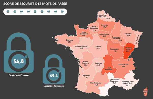 Sécurité-mot-de-passe