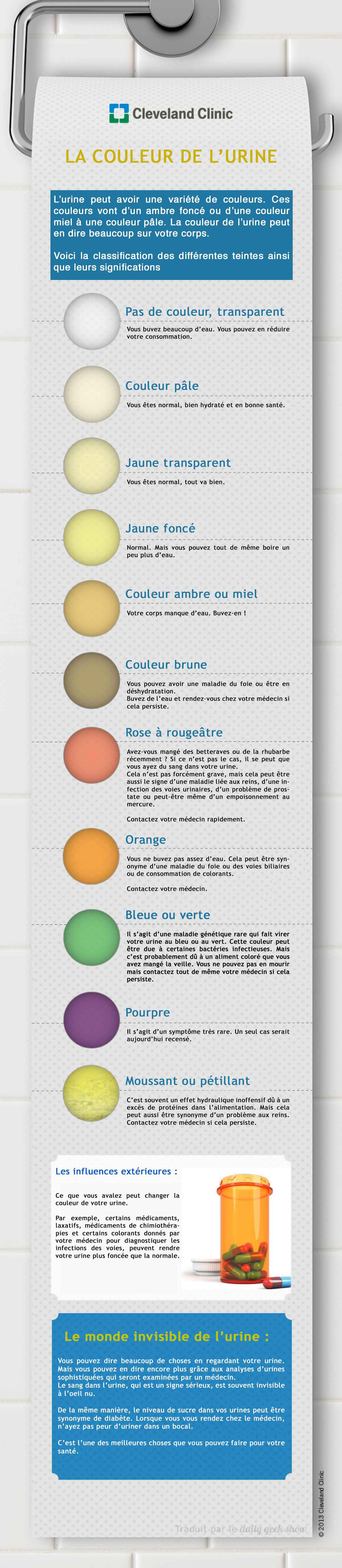 infographie-urine-sante