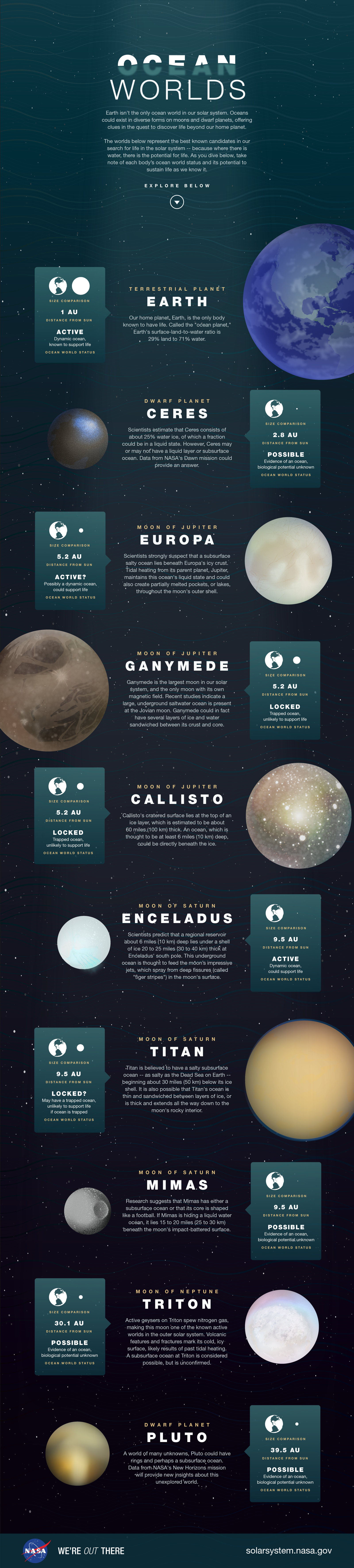 infographie-nasa-vie-extraterresstre