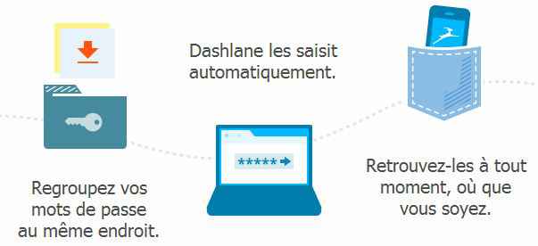 dashlane plans
