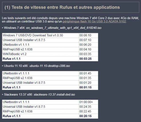 RUFUS-test-vitesse