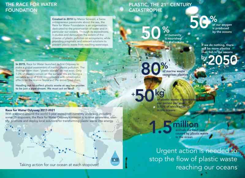 Race For Water : Agir avant que les déchets plastiques n'atteignent les océans
