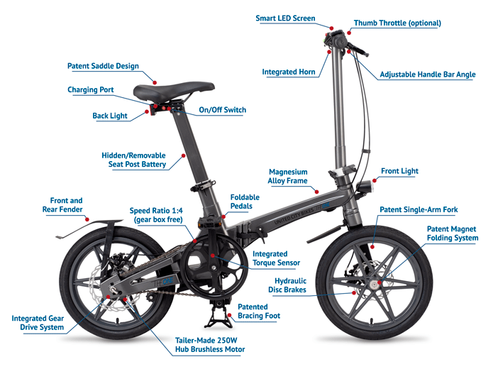 The One, le vélo électrique pliant le plus léger au monde