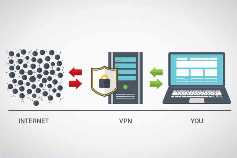 Conseils pour choisir le bon VPN