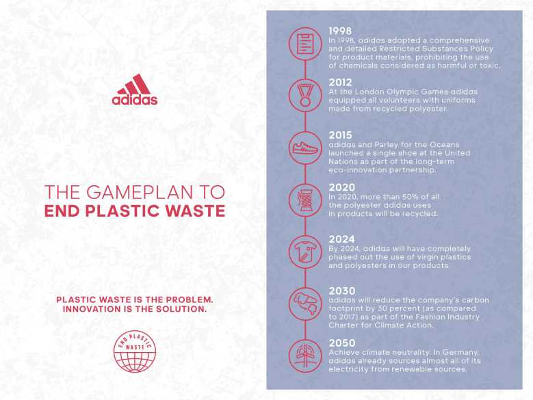 Déchets Plastiques : Adidas ambitionne d'utiliser 100% de polyester recyclé dès 2050