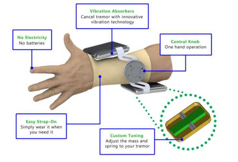 Tremelo, un dispositif de "suppression des tremblements" pour aider les personnes atteintes de la maladie de Parkinson
