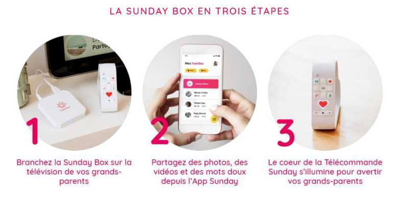 Sunday Box : un service de"streaming" privé pour partager des photos et vidéos avec ses proches