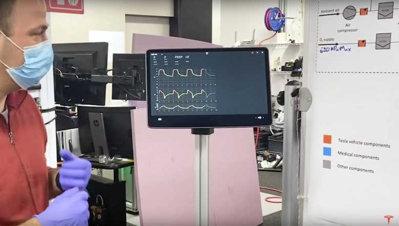 Coronavirus : Tesla utilise des pièces de voiture pour fabriquer un respirateur artificiel