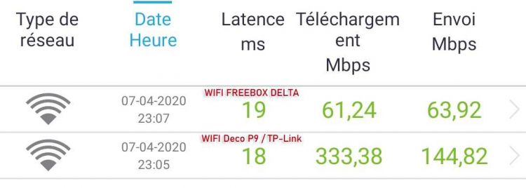 Test du Deco P9 de TP-Link, une solution hybride WiFi Mesh + CPL qui augmente la couverture WiFi