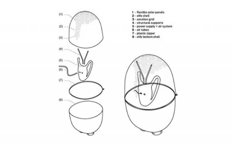 Un studio de design italien dévoile un prototype de bulle intégrale de distanciation sociale...