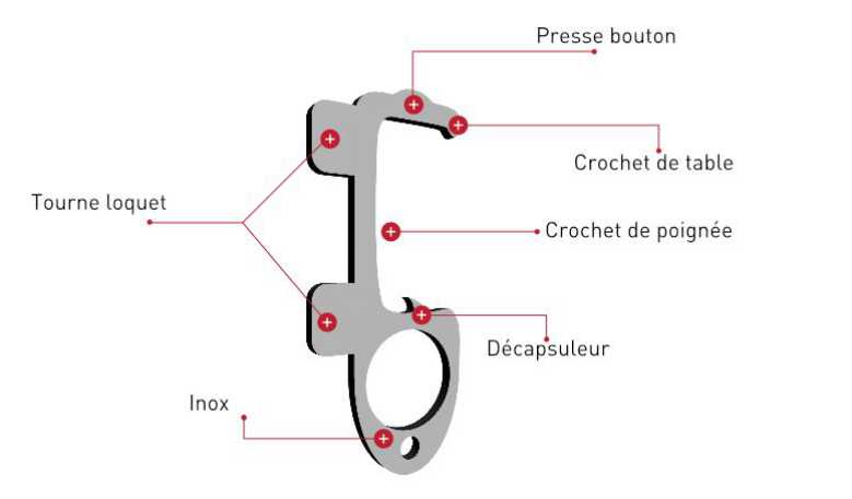 Yanook, le crochet "couteau suisse" qui va limiter au maximum le contact avec les surfaces