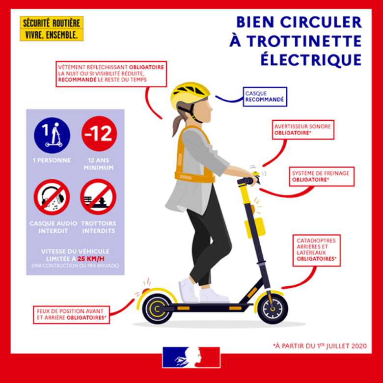 Le port du casque en trottinette électrique : qu'en est-il ? - Trottinette -électrique.info