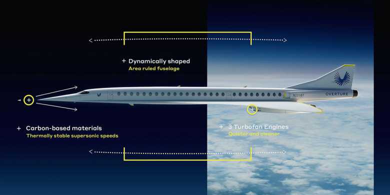 Plus rapide que le Concorde, le futur XB-1 de Boom Supersonique promet de rallier Paris à Montreal en moins de 4 heures