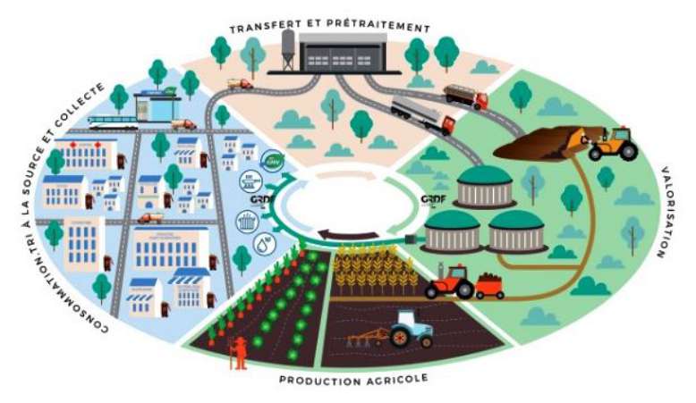 Budget Participatif : SEVALOR à besoin de vous pour soutenir son projet de méthanisation agricole
