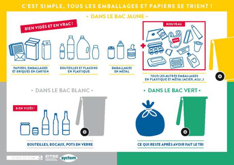 Peut-on recycler les emballages quand ils sont sales? (conserves, briques, pots de confiture, boites à pizza etc...)