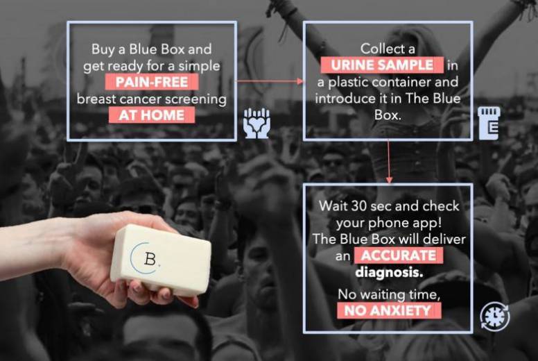 Blue Box : elle invente un dispositif de dépistage du cancer du sein qui s'utilise à la maison