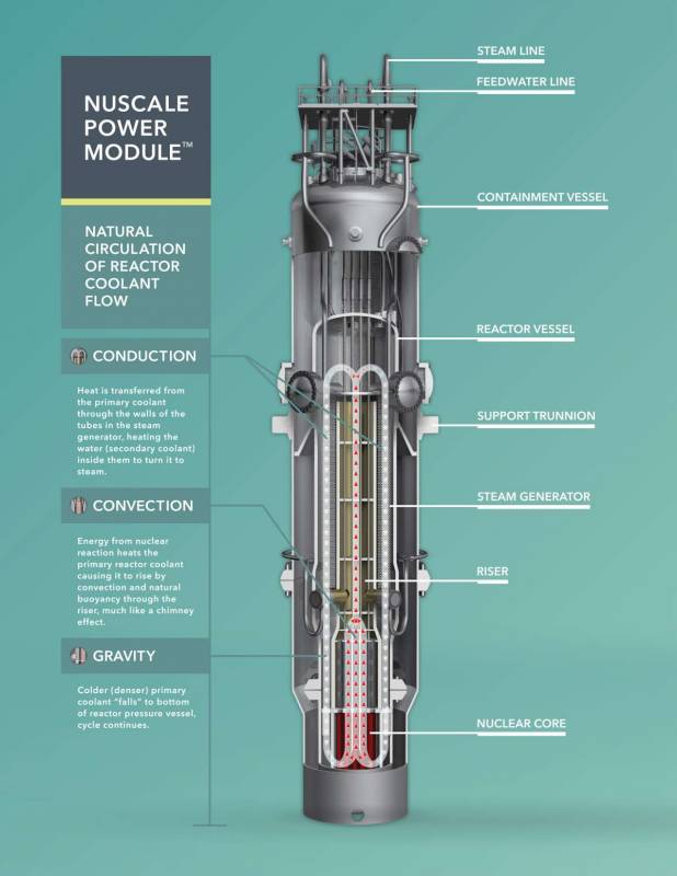 NuScale : son projet de centrale nucléaire "modulaire" peine à trouver des investisseurs