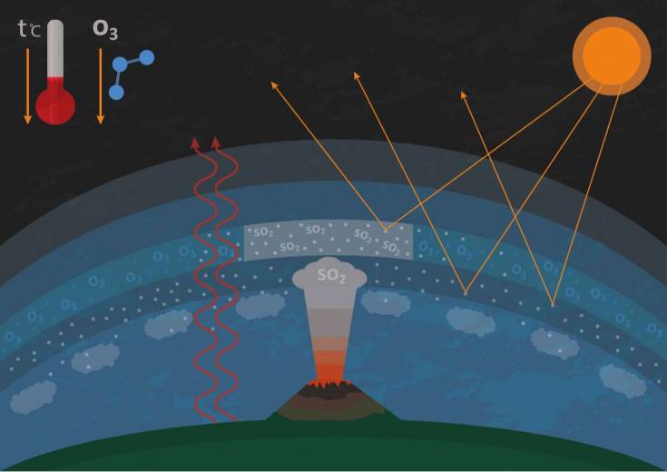 Les chercheurs songent sérieusement à refroidir la Terre de manière artificielle, mais est-ce une bonne idée ?