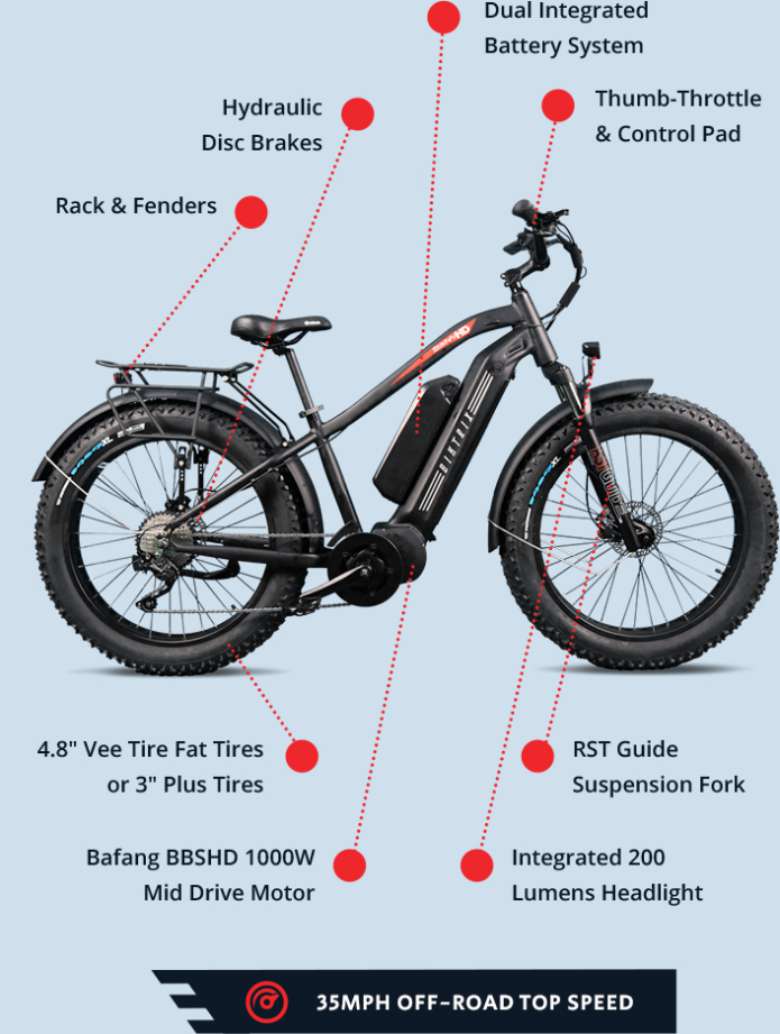 Juggernaut HD Duo : ce vélo électrique dispose d'une impressionnante d’autonomie (320 km)