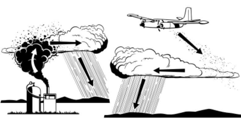 Principe de l’ensemencement des nuages par un projecteur de particules au sol ou en avion