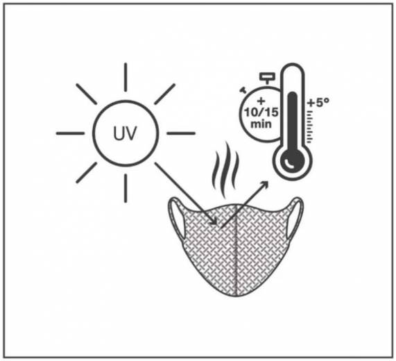 Pour mieux nous permettre d’affronter l’hiver, KT Care lance un masque chauffant