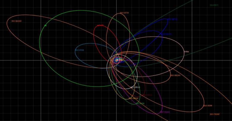 Planète 9 : une nouvelle étude remet en doute l’hypothèse de son existence