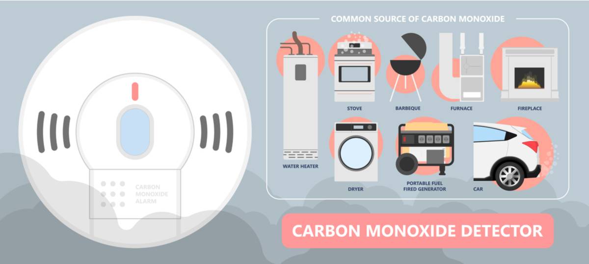 Attention aux intoxications au monoxyde de carbone, inodore et incolore ! -  NeozOne