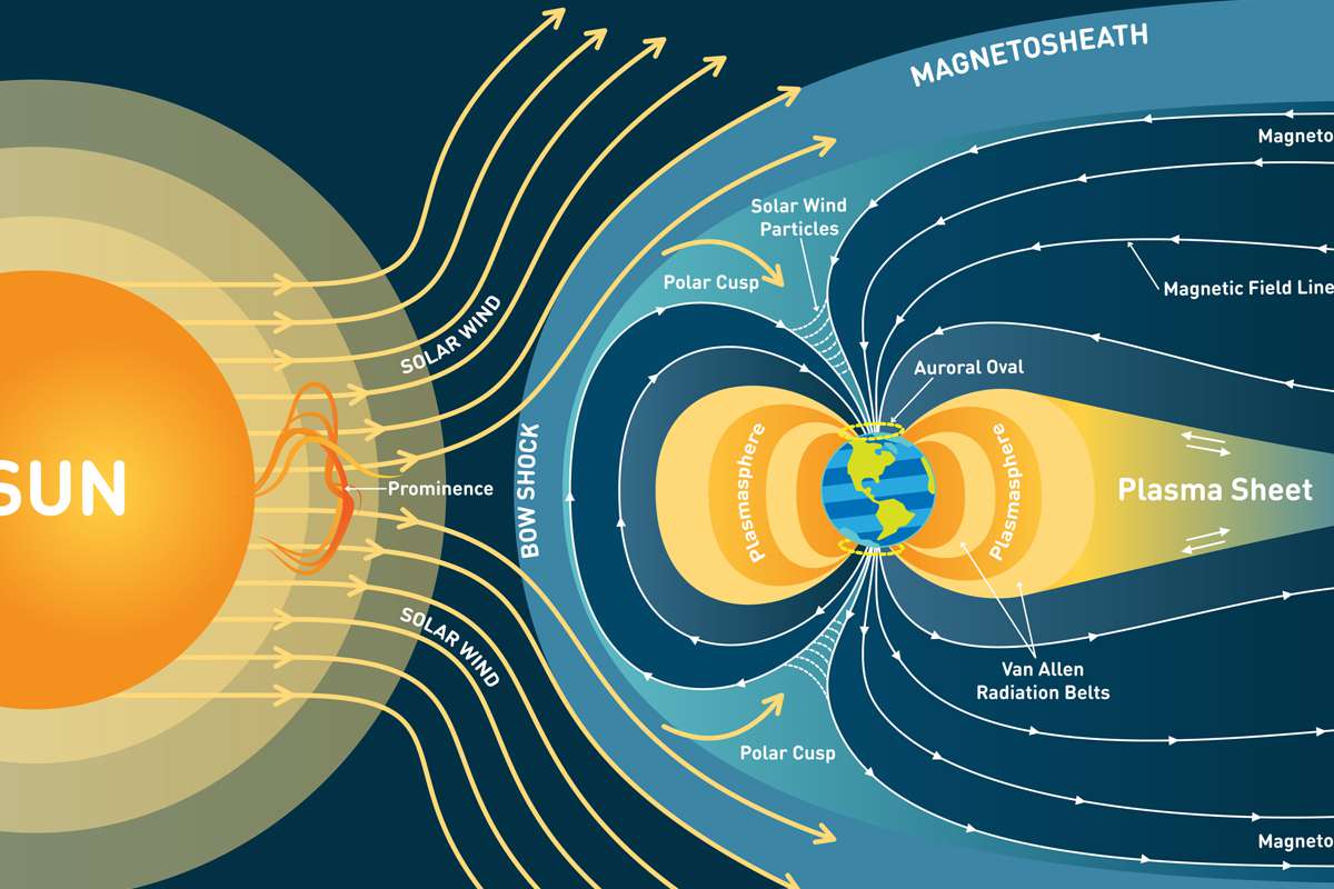 Le magnétisme terrestre