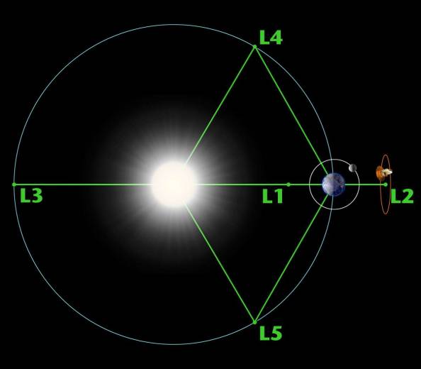 Découverte d’un nouvel astéroïde troyen caché dans l'orbite terrestre