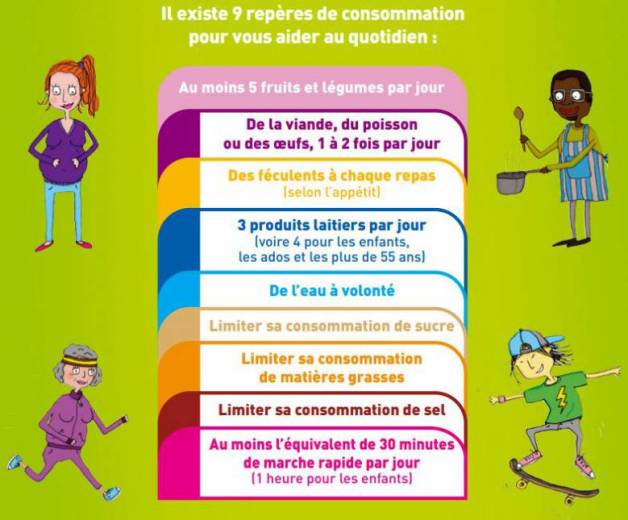 Cinq fruits et légumes par jour d'accord, mais dans quelle proportion ? Cette étude d'Harvard répond à la question !