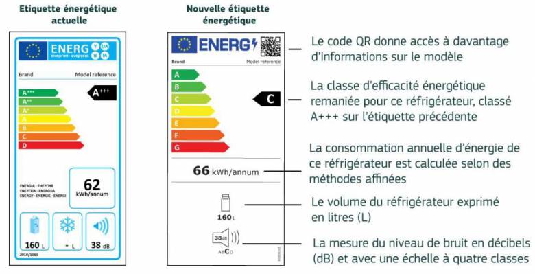 Mais au fait c'est quoi cette nouvelle "étiquette énergétique" ?