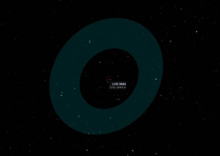 LHS 3844 b : découverte de la première exoplanète à avoir une activité tectonique