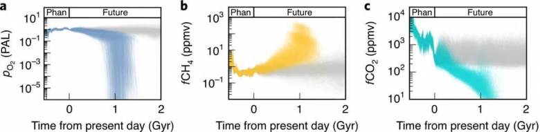 Un événement éradiquera toute vie sur notre planète dans un milliard d'années !