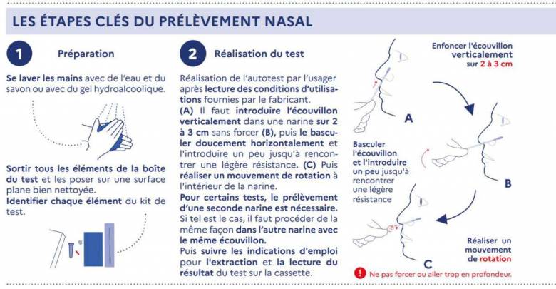 Les autotests à domicile arrivent... Mais comment les utiliser ? Sont-ils fiables ? Combien coûtent-ils ?